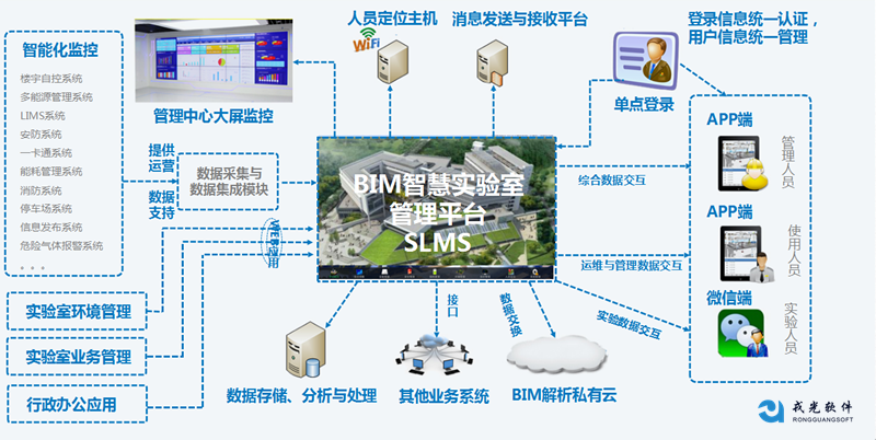 智慧园区解决方案
