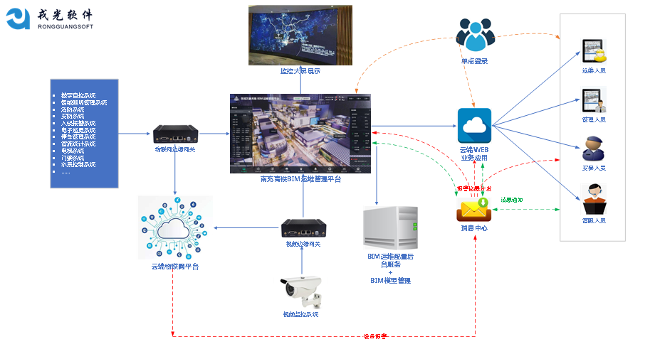 智慧高铁站解决方案